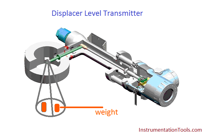 Displacer Level Transmitter Calibration