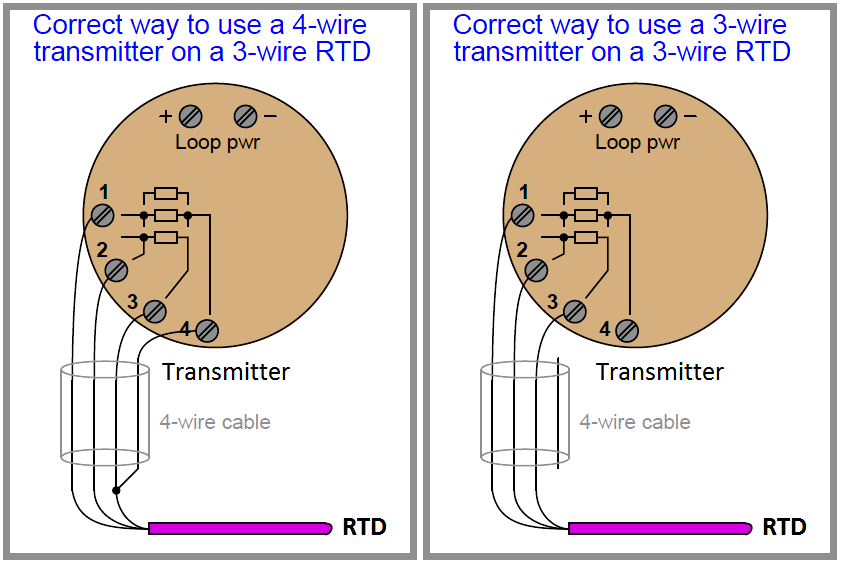  اتصالات RTD صحیح