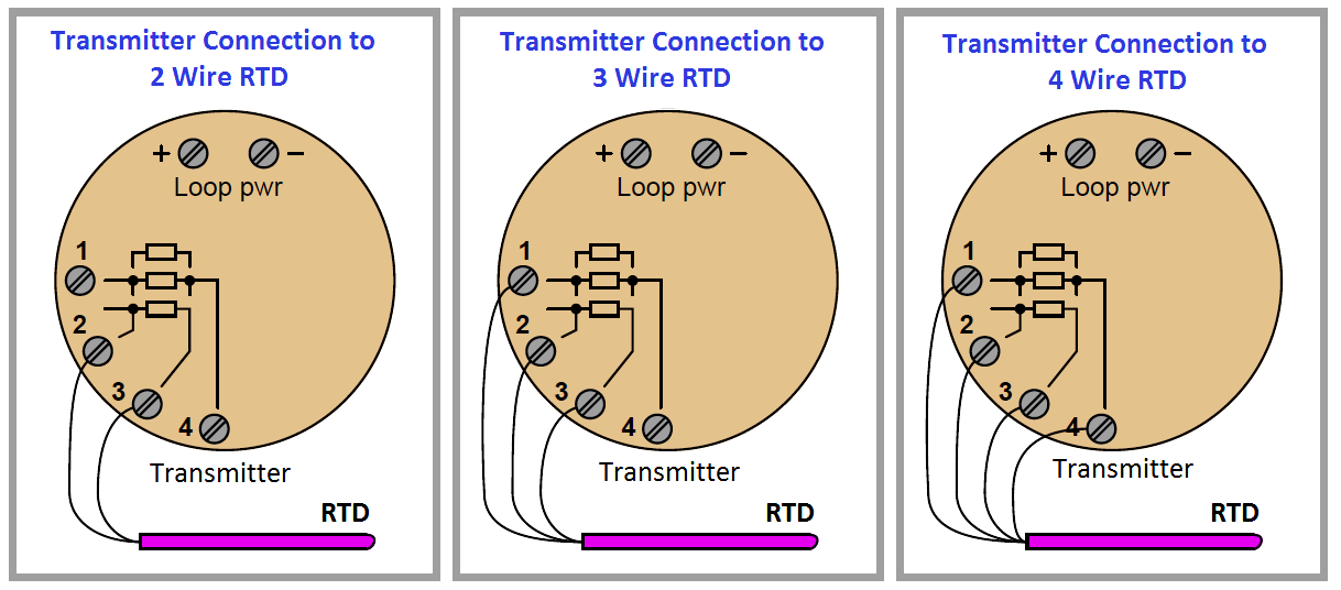 ,اتصالات RTD