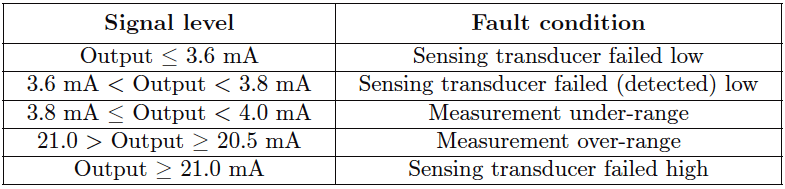 https://pargaran.com/wp-content/uploads/articles/ins/2018/03/Instrument-self-diagnostics.png شیر اطمینان فشار یا خلاء