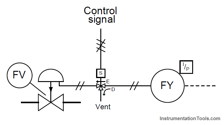 عناصر کنترل نهایی SIS-1