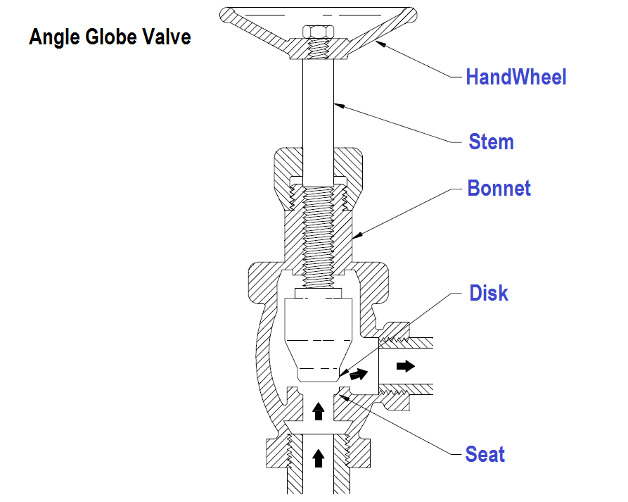قطعات Angle Globe Valve


