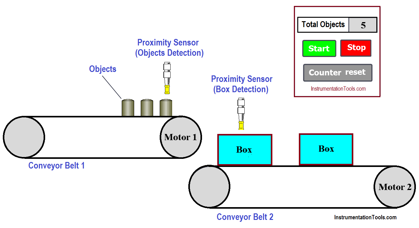 Plc Program For Conveyor System Ladder Logic Conveyor vrogue.co