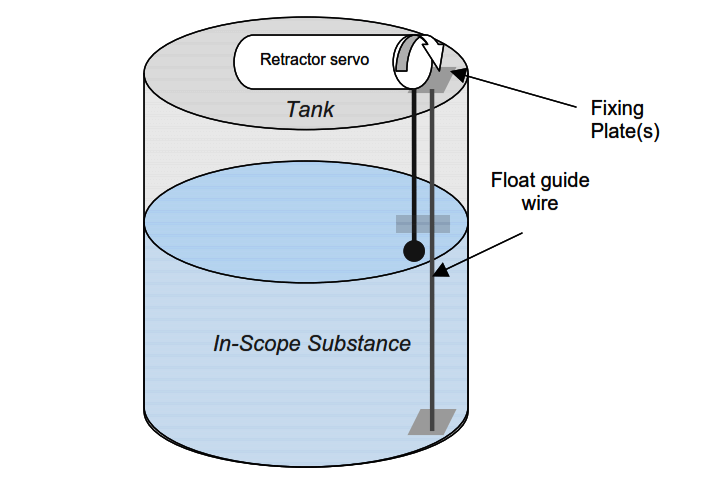 ,Servo Operated Level Float Measurement

