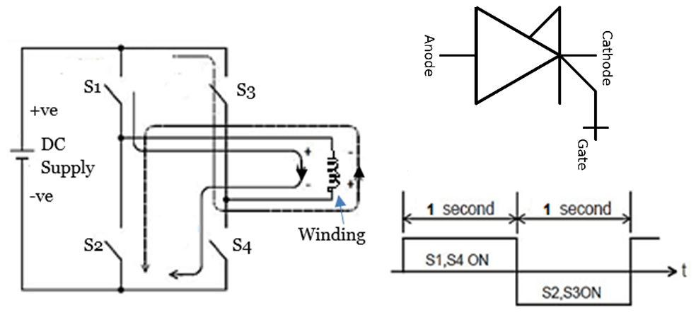 کنترل سرعت پیشرانه موتور الکتریکی کشتی-16