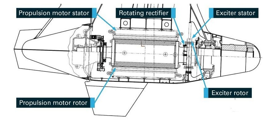 کنترل سرعت پیشرانه موتور الکتریکی کشتی-6