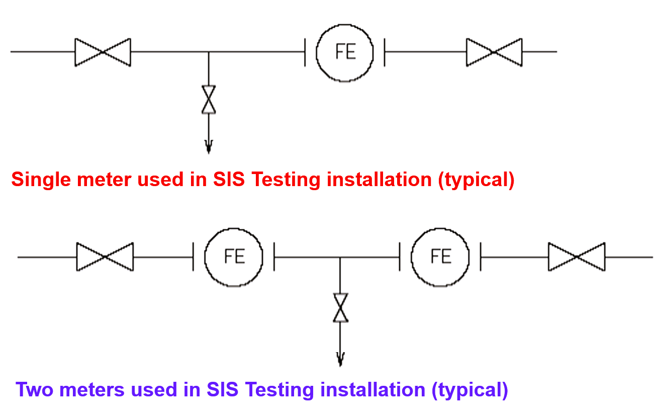 ,SIS Bypass and Impairment - Safety Instrumented System

