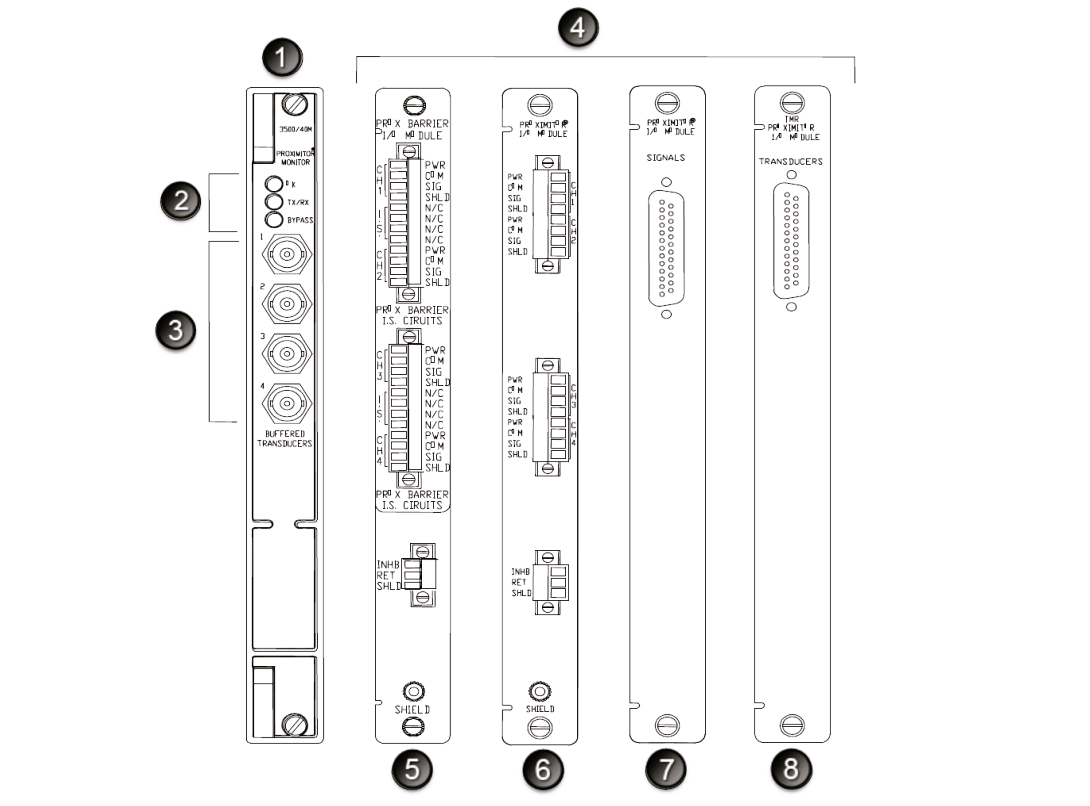  Proximitor, Module Proximitor, 4 Channel Proximitor
